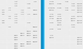 至强cpu性能排行 笔记本cpu性能排行