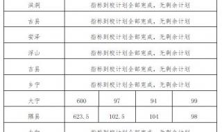 491分能上什么师范大学 山西师范大学分数线